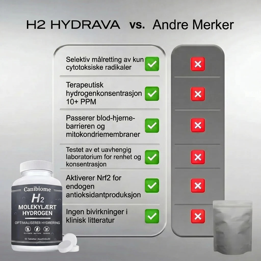 HYDRAVA- H2-no