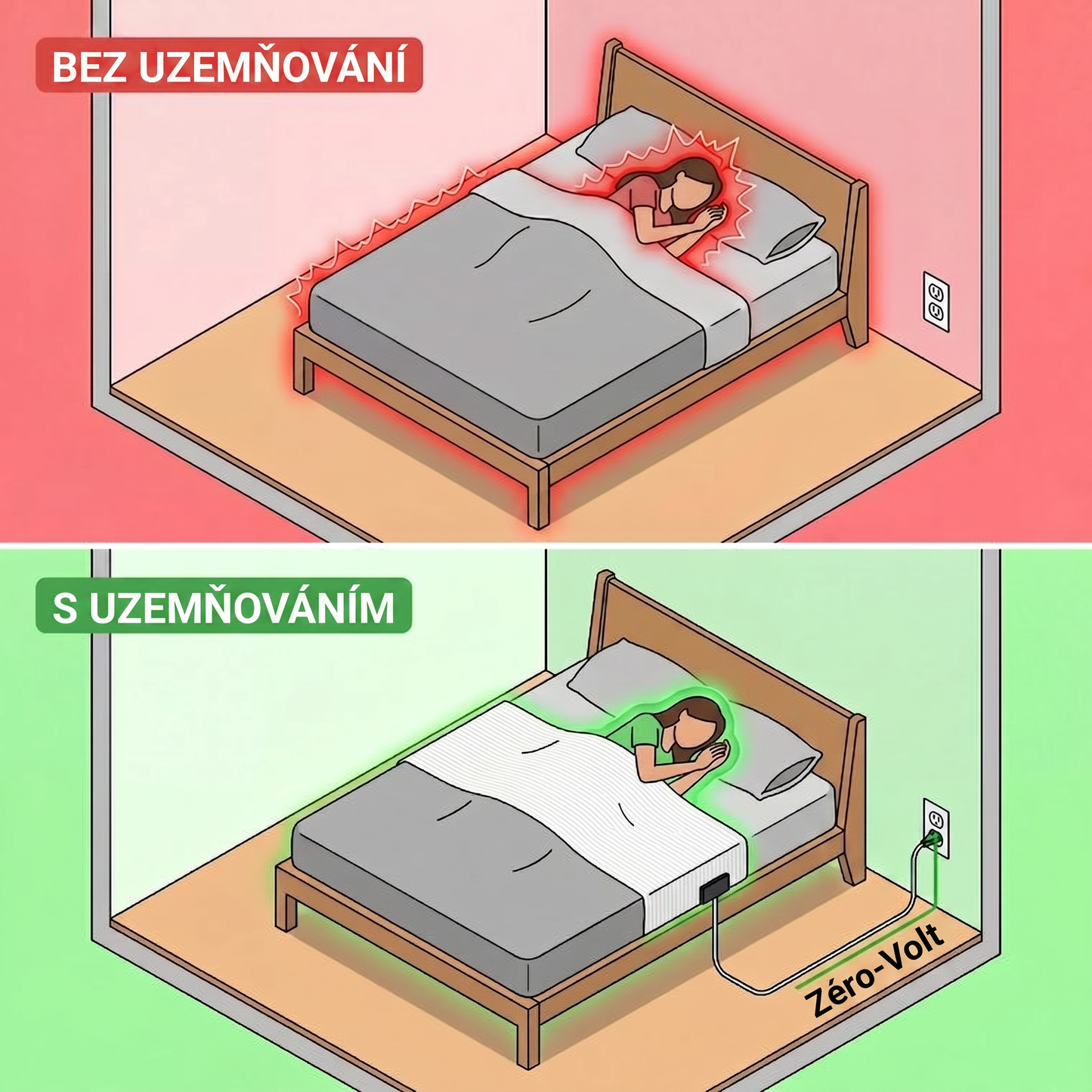 Zemnicí prostěradlo Zéro-Volt™