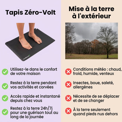 Esterilla de conexión a tierra Zero-Volt™