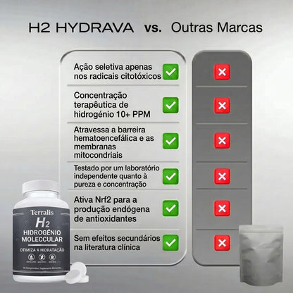 Hydrava H2-pt
