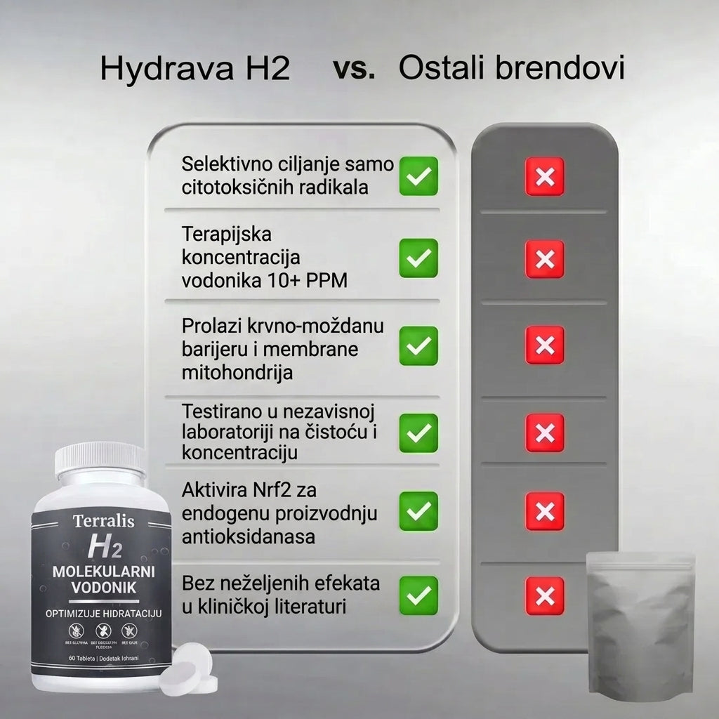 Hydrava H2-rs