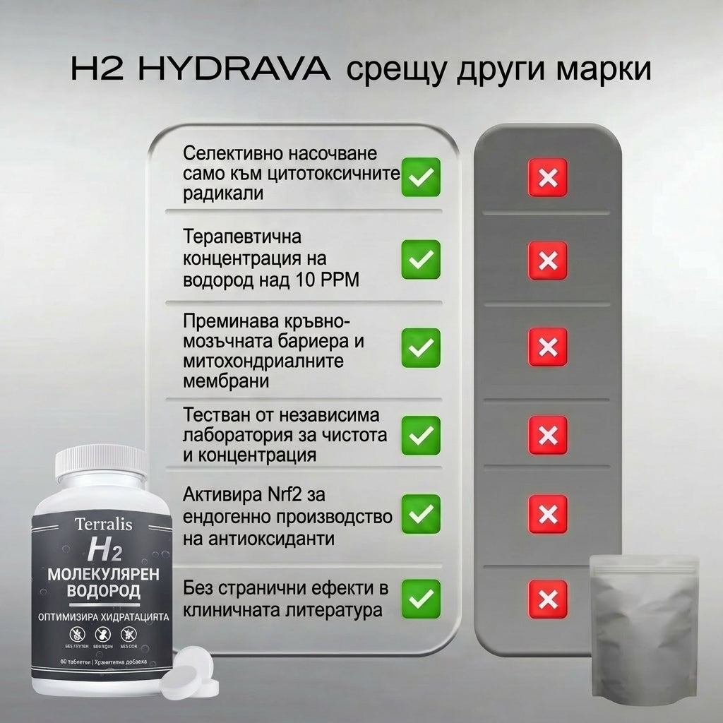 hydrava H2-bg