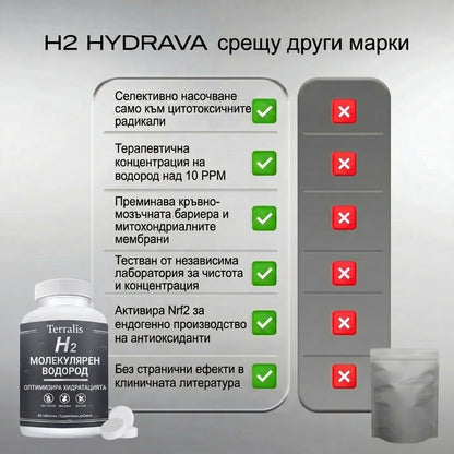 hydrava H2-bg