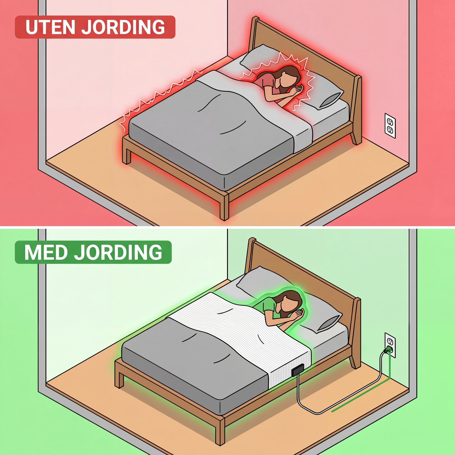 Zero-volt™-Jordinglakenet -1
