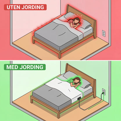 Zero-volt™-Jordinglakenet -1