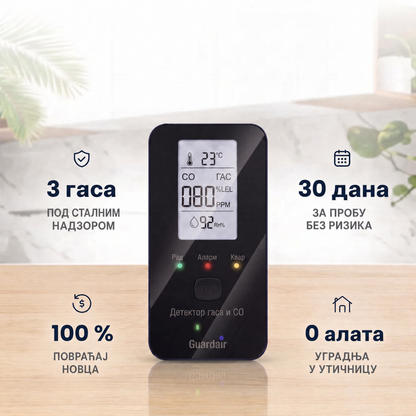 Рано упозорење већ на 30 PPM, много пре класичних детектора