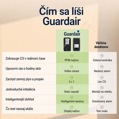 Displej Guardairu: PPM, %LEL a vlhkosť vzduchu nepretržite