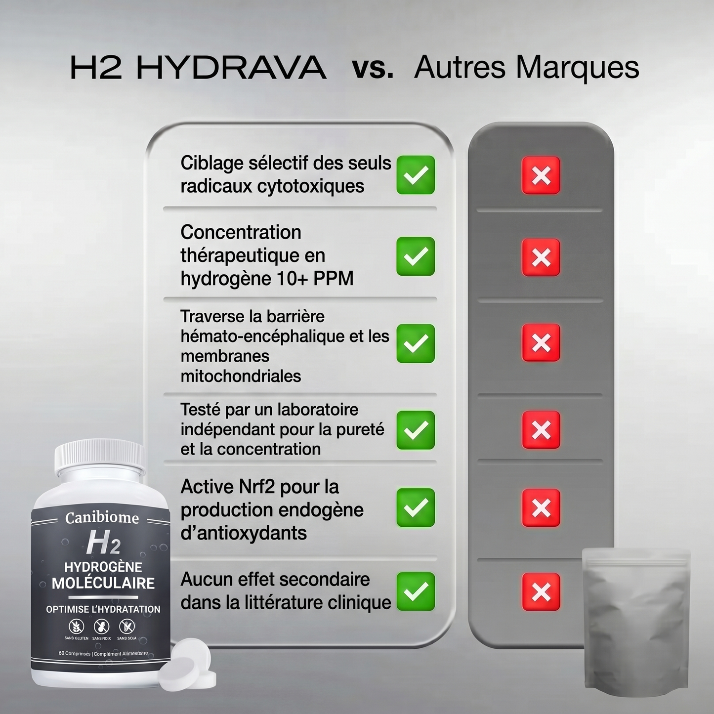 Épuisé(e) toute la journée, vous vieillissez plus vite que vous ne le devriez ? Hydrava H2 protège vos cellules de l'intérieur.