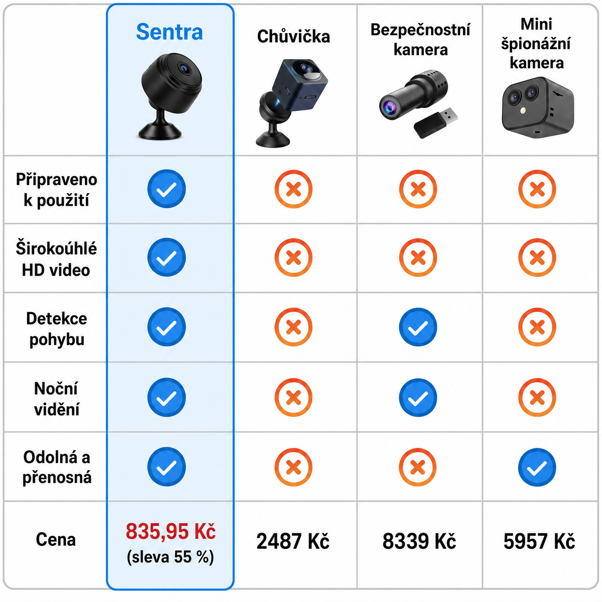 Sentra SNT-CZ