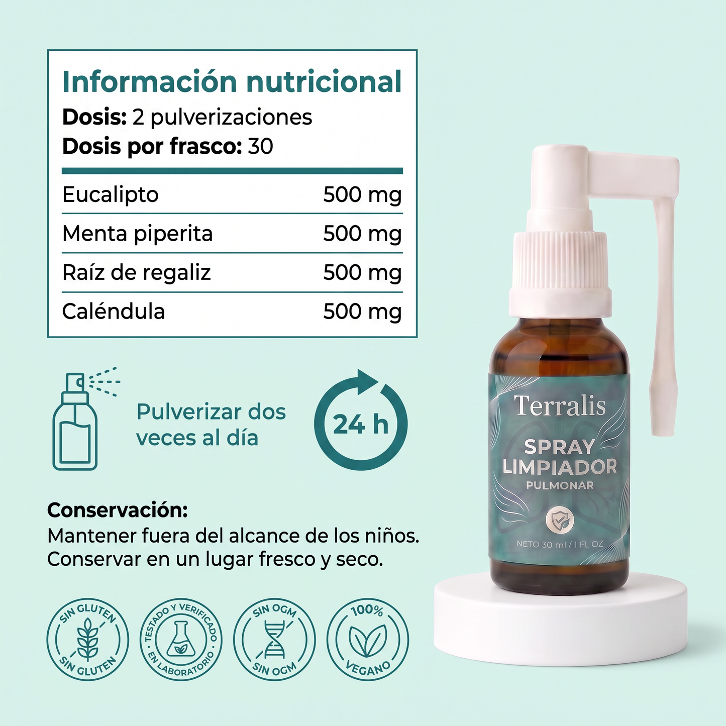 Información nutricional: cuatro activos de 500 mg