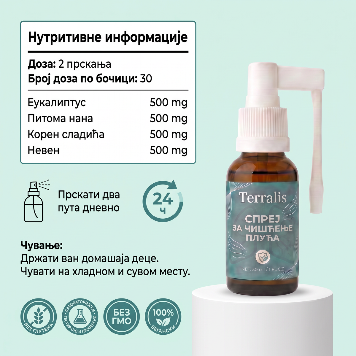 Нутритивне информације: четири активна састојка од 500 mg