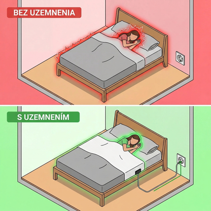 Zero-Volt™ Uzemňovacia plachta