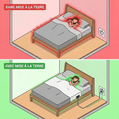 Zero-Volt™ Drap de mise à la terre
