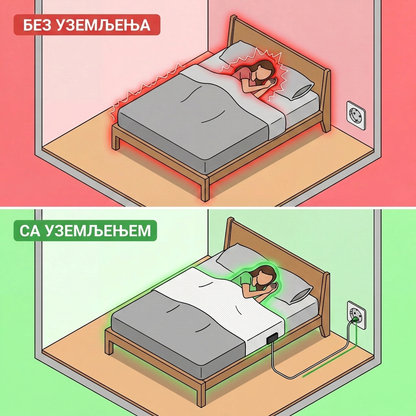 Zero-Volt™ Чаршав за уземљење