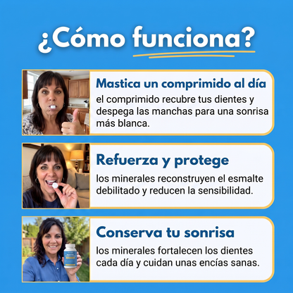 Cómo funciona Emaline, paso a paso
