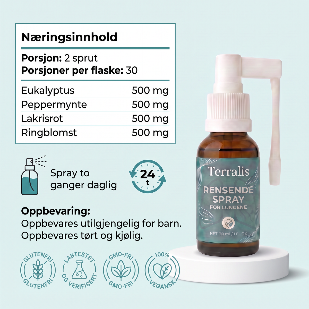 Næringsinnhold: fire aktive stoffer à 500 mg