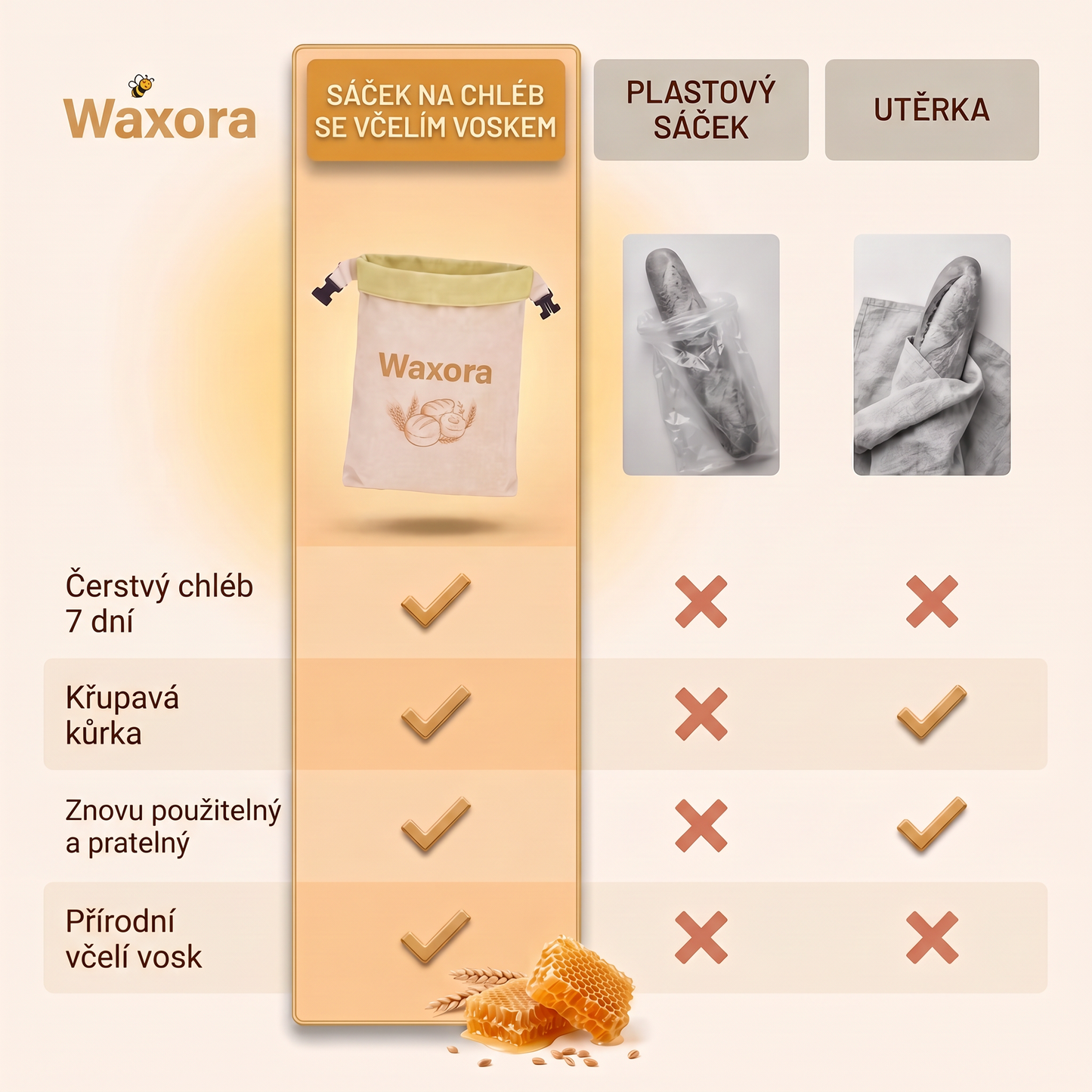 Srovnání: sáček Waxora, plastový sáček a utěrka