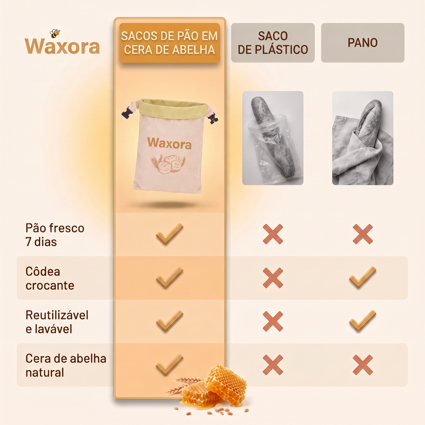 Comparativo: saco Waxora, saco de plástico e pano de cozinha