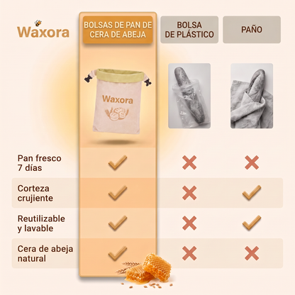 Comparativa: bolsa Waxora, bolsa de plástico y paño de cocina