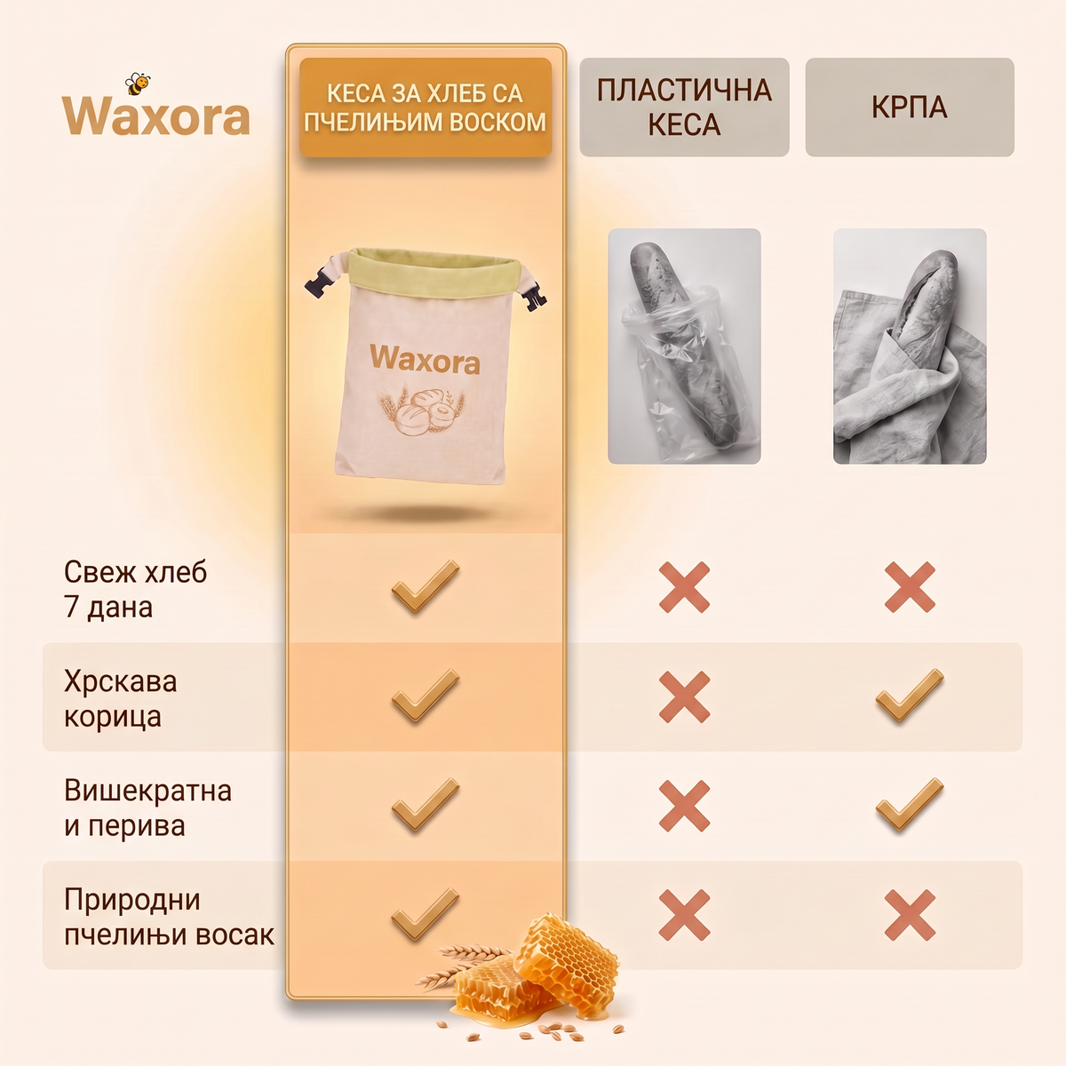 Поређење: кеса Waxora, пластична кеса и крпа