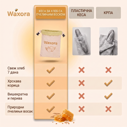 Поређење: кеса Waxora, пластична кеса и крпа