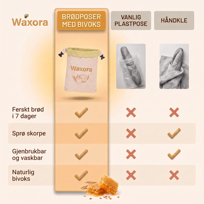 Sammenligning: Waxora-pose, plastpose og kjøkkenhåndkle