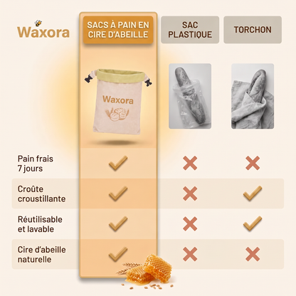 Comparatif : sac Waxora, sac plastique et torchon