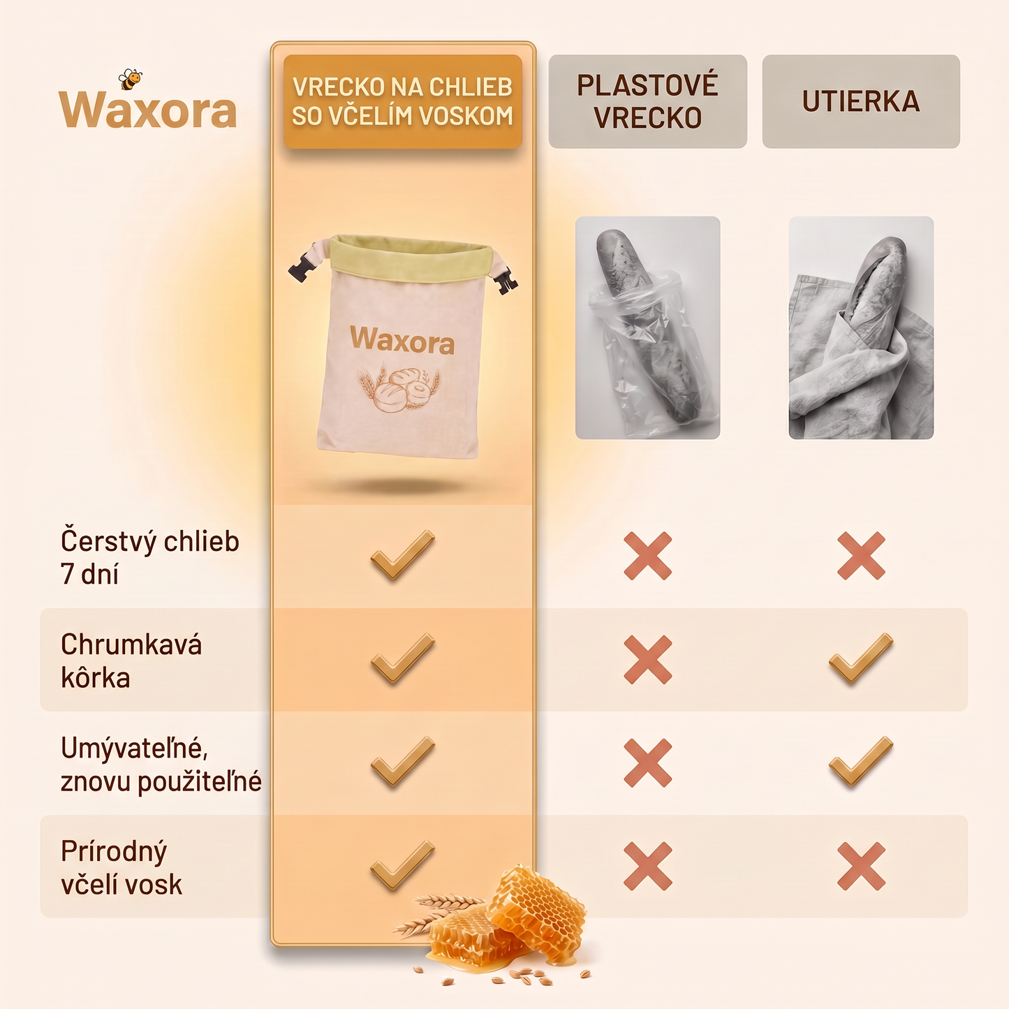 Porovnanie: vrecko Waxora, plastové vrecko a utierka