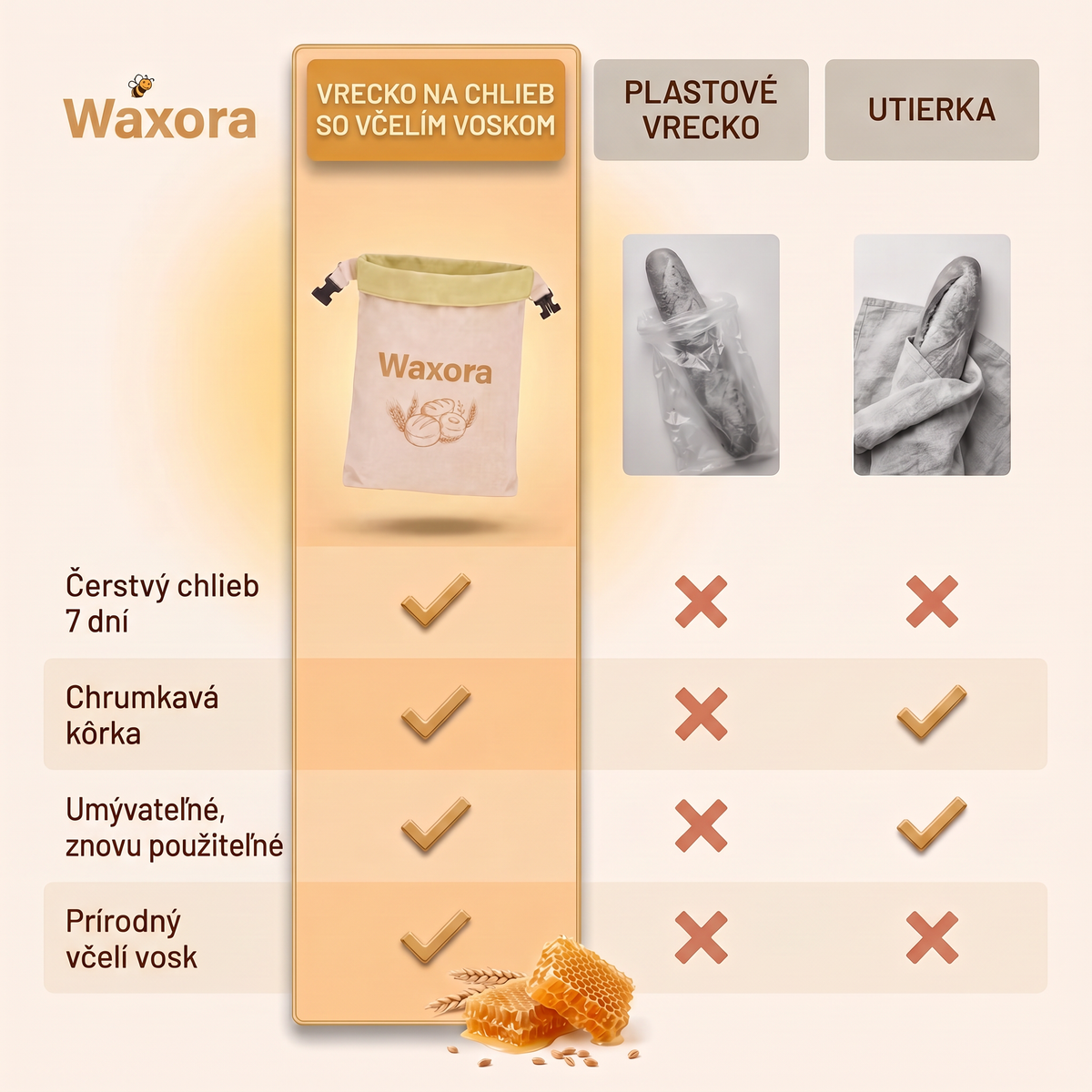 Porovnanie: vrecko Waxora, plastové vrecko a utierka