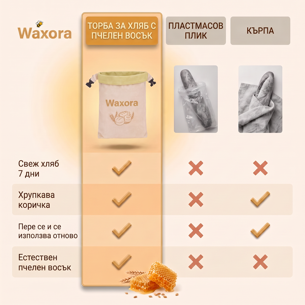 Сравнение: торба Waxora, пластмасов плик и кърпа