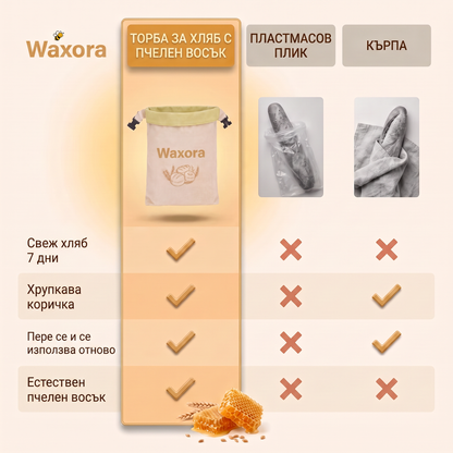 Сравнение: торба Waxora, пластмасов плик и кърпа