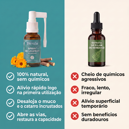 Comparação: Terralis contra extrato genérico de verbasco