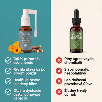 Porovnanie: Terralis proti generickému extraktu z divozelu