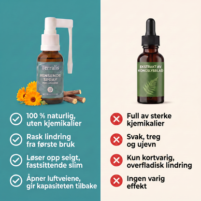 Sammenligning: Terralis mot generisk kongslys-ekstrakt