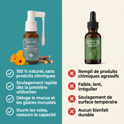 Comparatif : spray Terralis contre extrait de molène générique