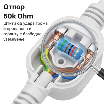 Zero-Volt™ Чаршав за уземљење