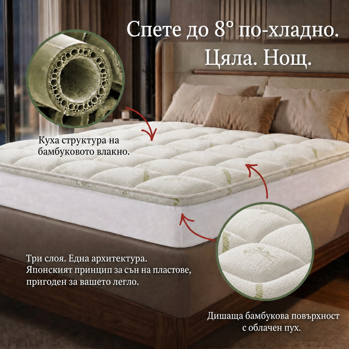 Схема на трите слоя на наматрачника Kumora
