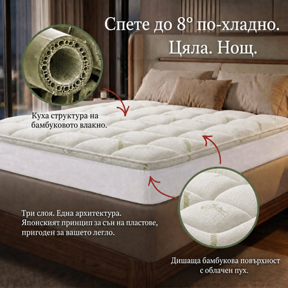 Схема на трите слоя на наматрачника Kumora
